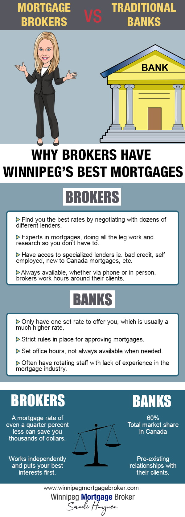 winnipeg mortgage brokers vs banks infographic